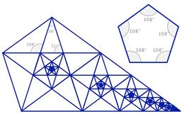 Pentagone régulier